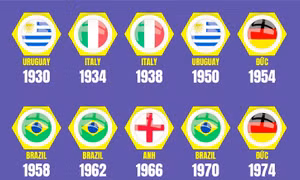 Những đội vô địch World Cup trong lịch sử