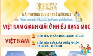 Giải thưởng Du lịch Thế giới 2025: Việt Nam giành giải ở nhiều hạng mục