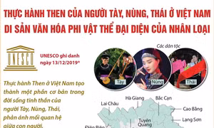 'Thực hành Then của người Tày, Nùng, Thái ở Việt Nam' - Di sản văn hóa phi vật thể đại diện của nhân loại