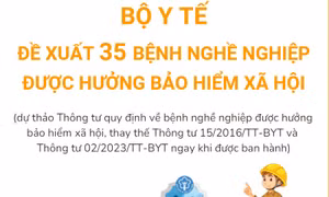 Bộ Y tế đề xuất danh sách 35 bệnh nghề nghiệp được hưởng bảo hiểm xã hội