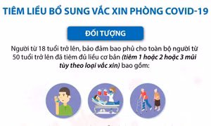 Hướng dẫn tiêm liều bổ sung vaccine phòng COVID-19