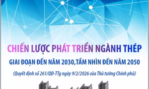 Chiến lược phát triển ngành thép giai đoạn đến năm 2030, tầm nhìn đến năm 2050