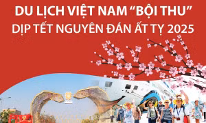 Du lịch Việt Nam 'bội thu' dịp Tết Nguyên đán Ất Tỵ 2025