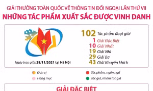 Những tác phẩm xuất sắc được vinh danh tại Giải thưởng toàn quốc về thông tin đối ngoại lần thứ VII
