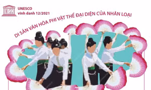 Nghệ thuật Xòe Thái - biểu tượng văn hóa gắn kết cộng đồng