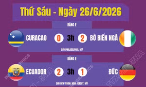 Kết quả World Cup 2026 ngày 26/6