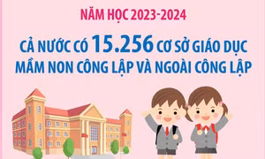Năm học 2023-2024: 100% đơn vị cấp tỉnh đạt chuẩn phổ cập giáo dục mầm non cho trẻ em 5 tuổi