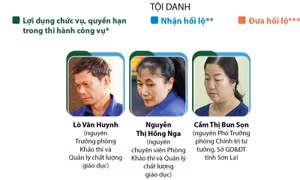 Tuyên án 12 bị cáo trong vụ gian lận điểm thi tại Sơn La