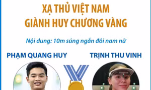Xạ thủ Việt Nam giành HCV tại Giải Bắn súng Vô địch châu Á năm 2024
