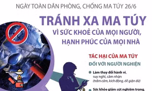 Ngày toàn dân phòng, chống ma túy 26/6/2021: Tránh xa ma túy