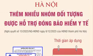 Hà Nội: Thêm nhiều nhóm đối tượng được hỗ trợ đóng Bảo hiểm y tế