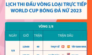 Lịch thi đấu vòng loại trực tiếp World Cup nữ 2023