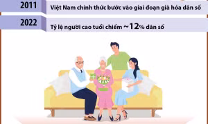 Chung tay bảo vệ, chăm sóc và phát huy vai trò người cao tuổi