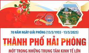 Thành phố Hải Phòng - Cực tăng trưởng trọng điểm khu vực phía Bắc