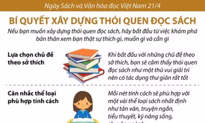 Bí quyết xây dựng thói quen đọc sách