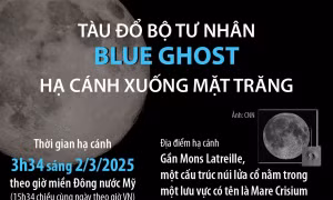 Tàu đổ bộ tư nhân Blue Ghost hạ cánh xuống Mặt Trăng