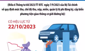 4 trường hợp được miễn lệ phí đăng ký xe cơ giới từ 22/10/2023