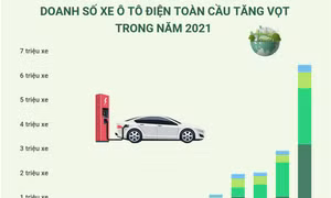 Doanh số xe ô tô điện toàn cầu tăng vọt trong năm 2021