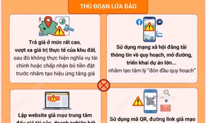 Nhận diện thủ đoạn lợi dụng đấu giá đất để lừa đảo tại Hà Nội