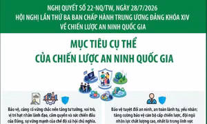 Nghị quyết 22-NQ/TW: Mục tiêu cụ thể của Chiến lược An ninh quốc gia