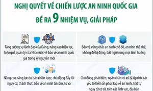 Nghị quyết 22-NQ/TW: 9 nhiệm vụ, giải pháp