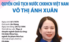 Quyền Chủ tịch nước CHXHCN Việt Nam Võ Thị Ánh Xuân