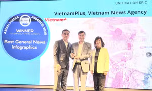 VietnamPlus lần thứ 2 liên tiếp trong năm 2025 nhận giải thưởng báo chí quốc tế WAN-IFRA