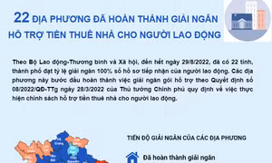 22 địa phương đã hoàn thành giải ngân hỗ trợ tiền thuê nhà cho người lao động