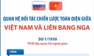 Quan hệ Đối tác chiến lược toàn diện giữa Việt Nam và Liên bang Nga