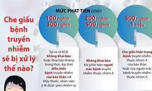 Che giấu bệnh truyền nhiễm sẽ bị xử lý thế nào?