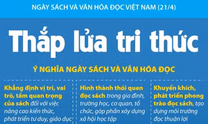 Ngày Sách và Văn hóa đọc Việt Nam (21/4): Thắp lửa tri thức