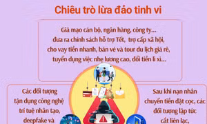 Cảnh giác lừa đảo công nghệ cao dịp cận Tết
