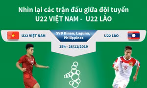 Lịch sử đối đầu U22 Việt Nam - U22 Lào