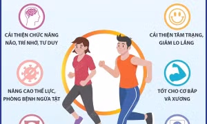 Ngày Thể thao Việt Nam 27/3: Những lợi ích của việc tập thể dục mỗi ngày
