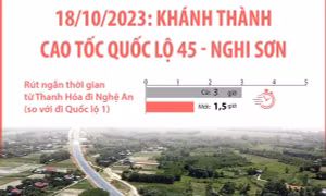 Khánh thành cao tốc Quốc lộ 45 - Nghi Sơn
