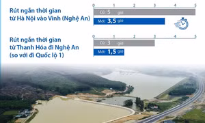 Ngày 18/10/2023: Khánh thành cao tốc Nghi Sơn - Diễn Châu