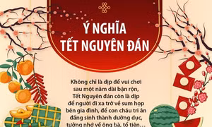 Ý nghĩa Tết Nguyên đán