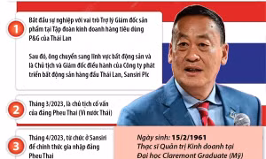Thái Lan: Ông Srettha Thavisin được bầu làm Thủ tướng mới