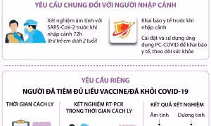 Quy định mới về thời gian cách ly đối với người nhập cảnh đã tiêm đủ liều vaccine