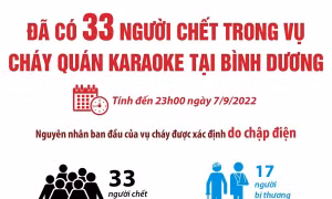 33 người chết trong vụ cháy quán karaoke ở Bình Dương