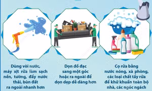 Vệ sinh nhà sau mưa bão