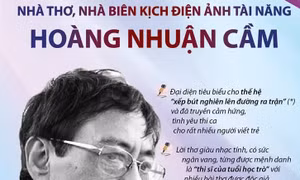 Nhà thơ, nhà biên kịch điện ảnh tài năng Hoàng Nhuận Cầm