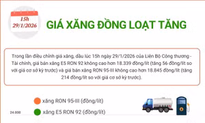 Giá xăng đồng loạt tăng