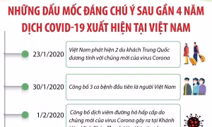 Những dấu mốc đáng chú ý sau gần 4 năm dịch COVID-19 xuất hiện tại Việt Nam