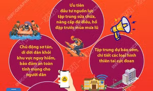 Tăng cường công tác phòng, chống thiên tai trong thời gian tới