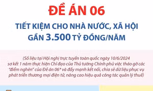 Đề án 06 tiết kiệm cho Nhà nước, xã hội gần 3.500 tỷ đồng/năm