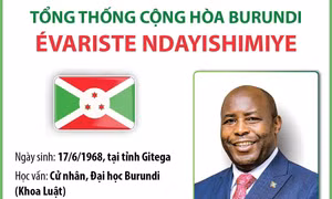 Tổng thống Cộng hòa Burundi Évariste Ndayishimiye