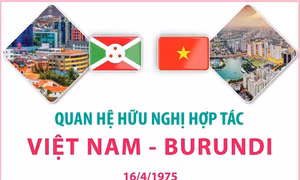 Quan hệ hữu nghị hợp tác Việt Nam - Burundi