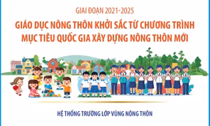 Giai đoạn 2021-2025: Giáo dục nông thôn khởi sắc từ Chương trình mục tiêu quốc gia xây dựng nông thôn mới