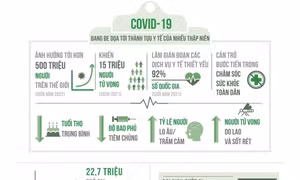 COVID-19 cản trở thế giới tiến tới mục tiêu cuộc sống khỏe mạnh cho tất cả mọi người vào năm 2030